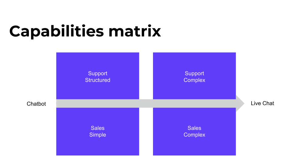 capabilities matrix