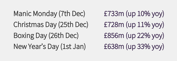 spend_predictions_2015