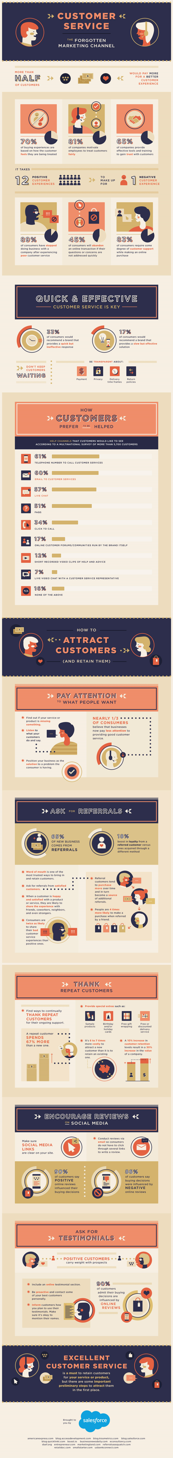 customer service infographic