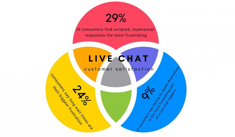 5 Customer Service Psychology Tips for Live Chat Operators