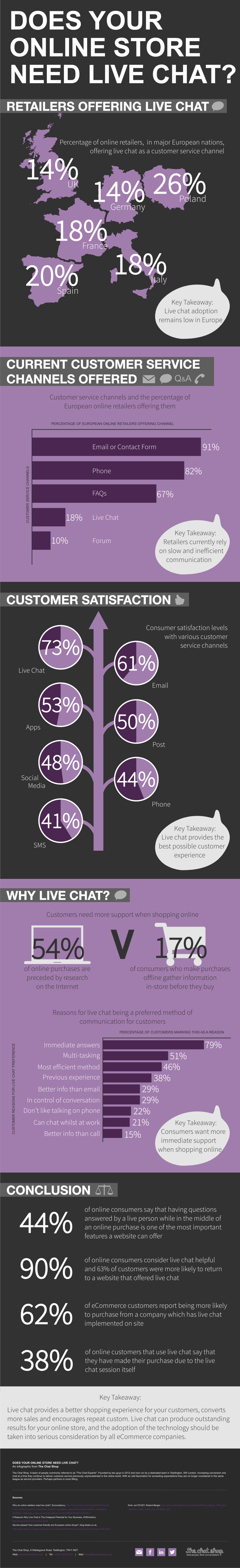 Does your online store need live chat