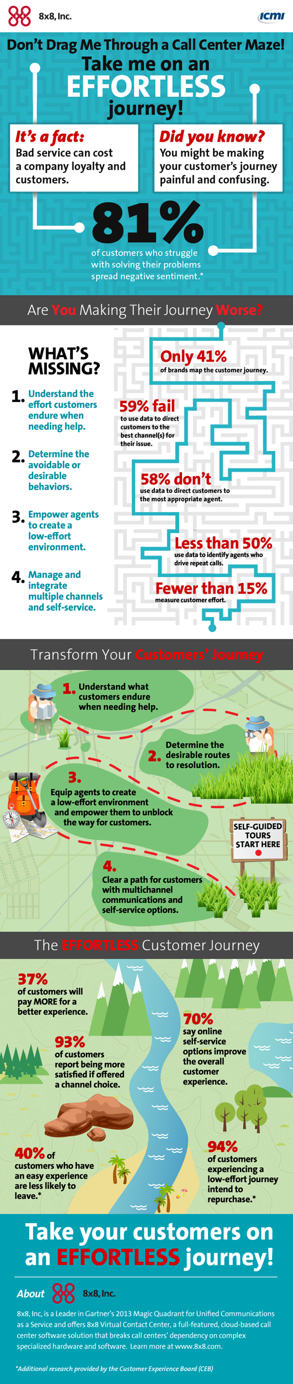 good customer experience infographic
