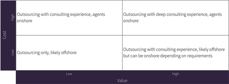 Table showing characteristics you should look for