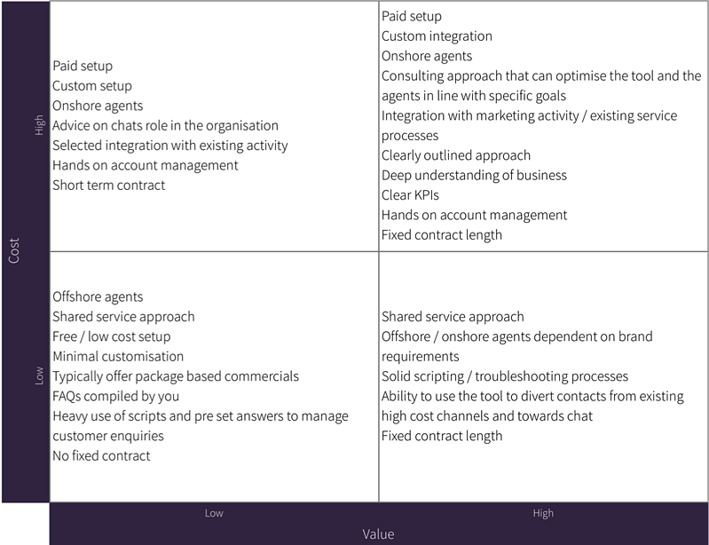 Table of live chat supplier characteristics