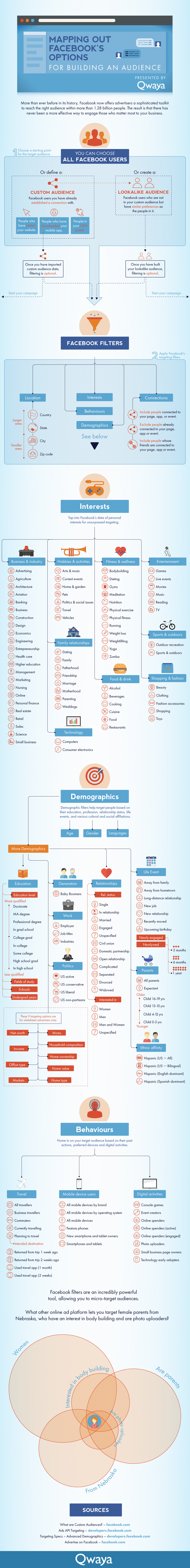 mapping-out-facebooks-options-for-blog-1000