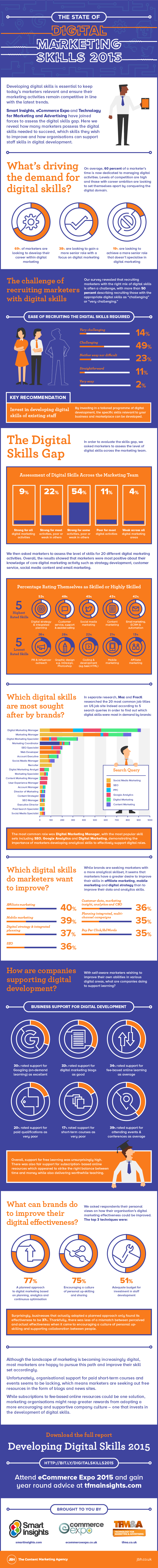 state-of-digital-marketing-infographic