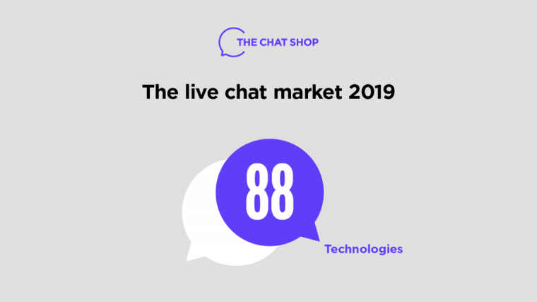 Infographic: Live Chat and Chatbot Market 2019