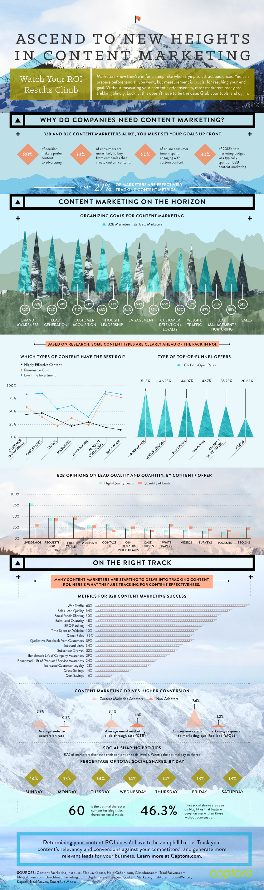 Ascend-to-New-Heights-in-Content-Marketing