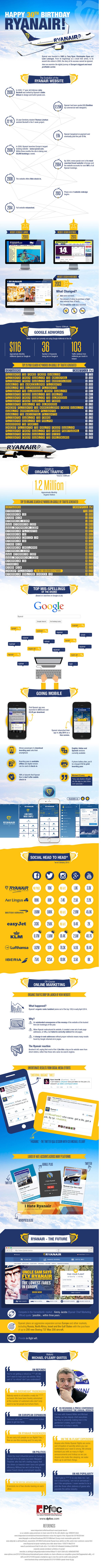 ryanair better customer experience infographic