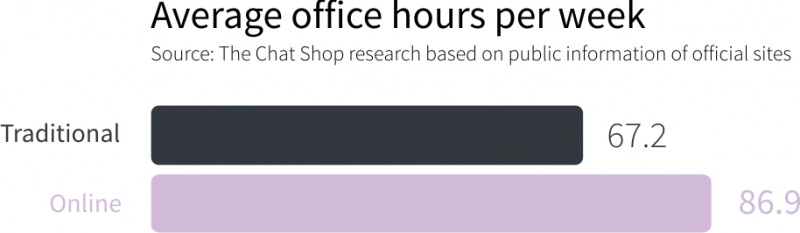 estate agent office hours
