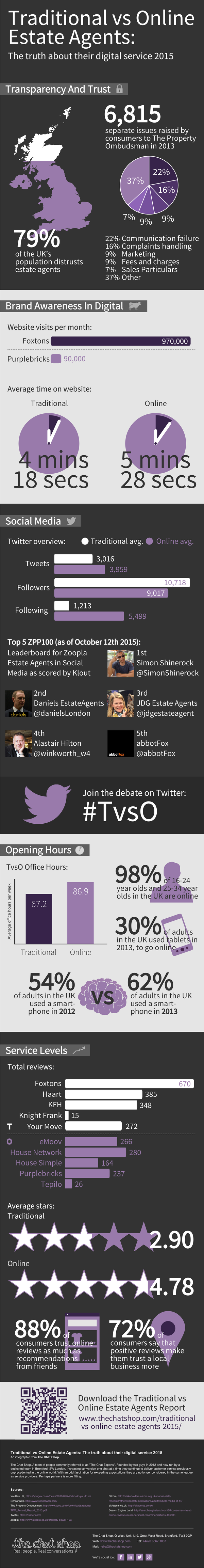 traditional-vs-online-estate-agent-infographic