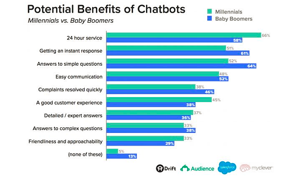 chatbot