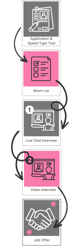 The Chat Shop Recruitment Flow Diagram