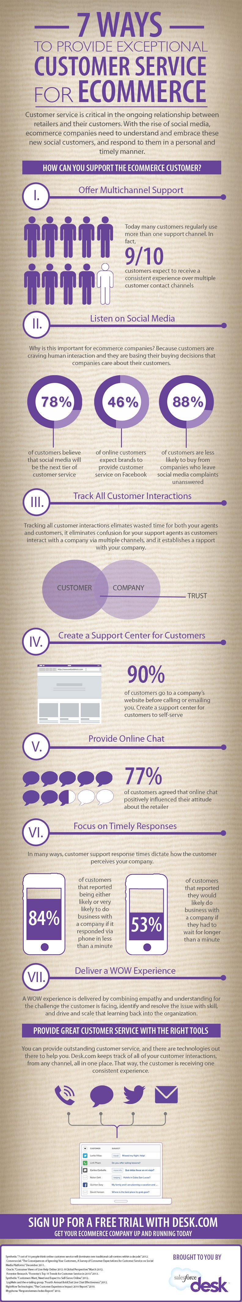 ecommerce customer service infographic