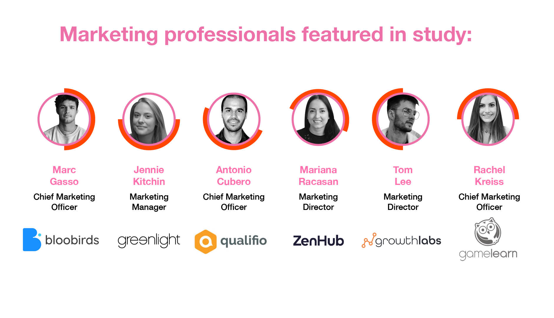 How to deliver qualified leads at scale using conversation.